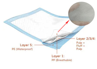 Adult Underpads 100% PP Nonwoven Fabric Water Absorbent 10g-20gsm Hydrophilic